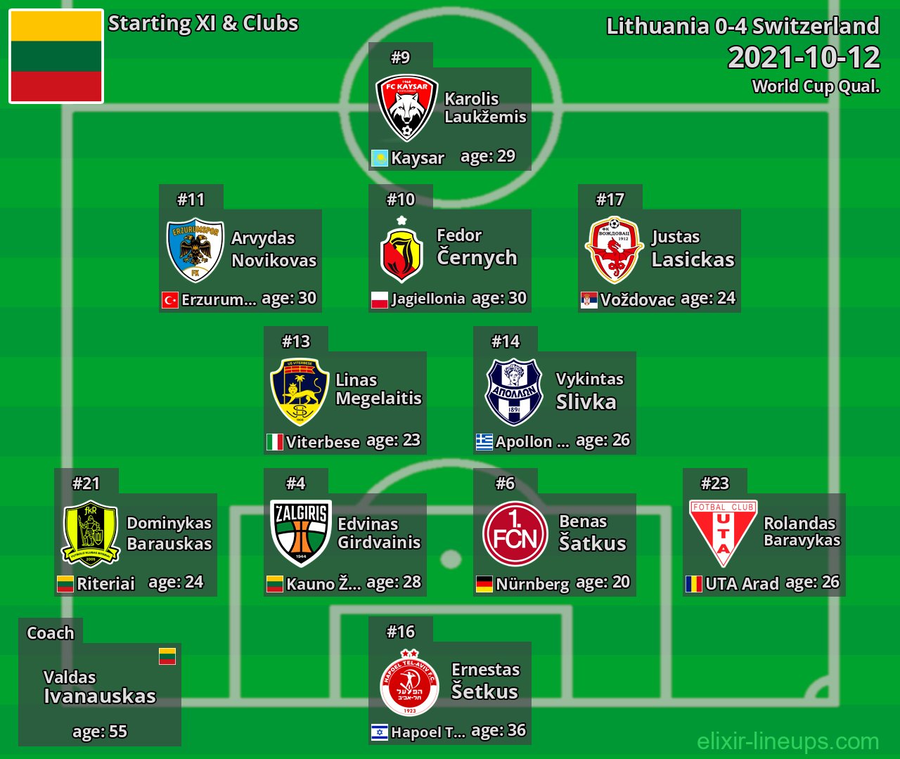 Lithuania Starting XI 2021-10-12