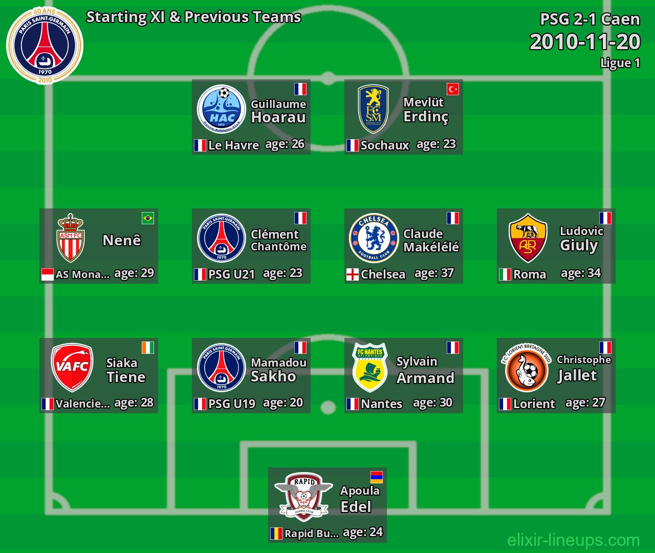 PSG Starting XI & Previous Teams 2010-11-20