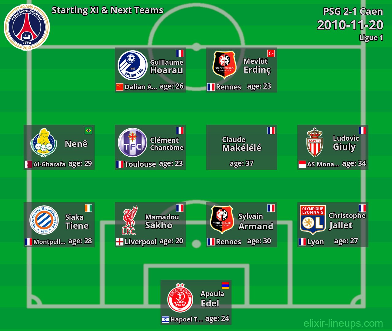 PSG Starting XI & Next Teams 2010-11-20