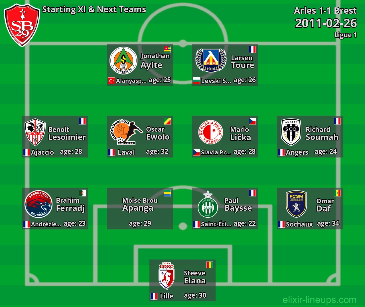 Brest Starting XI & Next Teams 2011-02-26