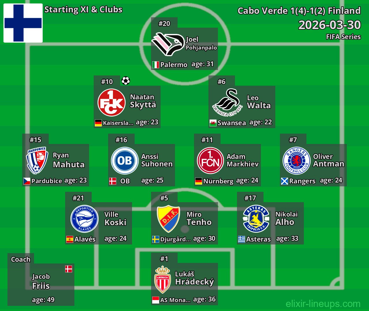 Finland Starting XI 2026-03-30