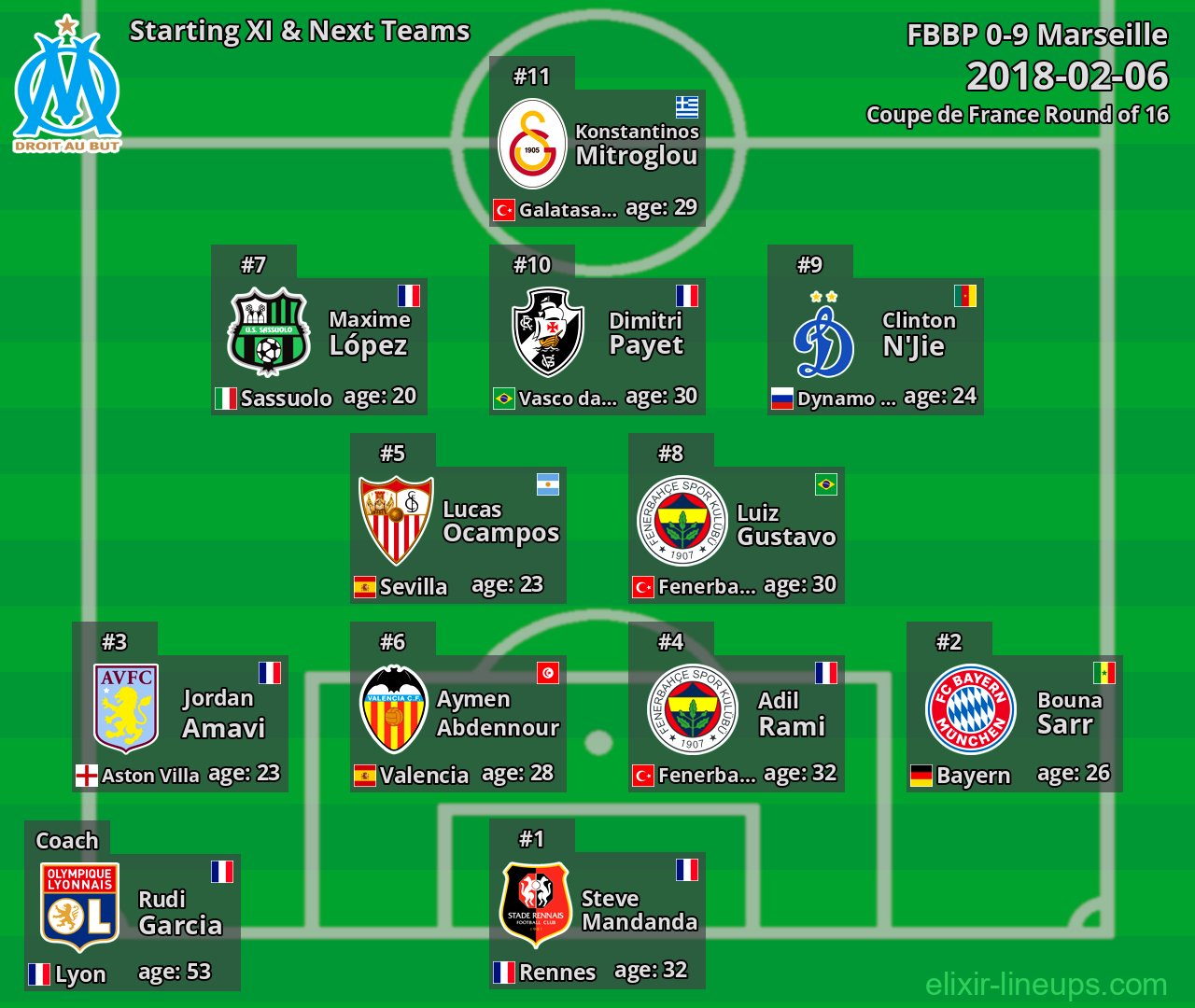 Marseille Starting XI & Next Teams 2018-02-06
