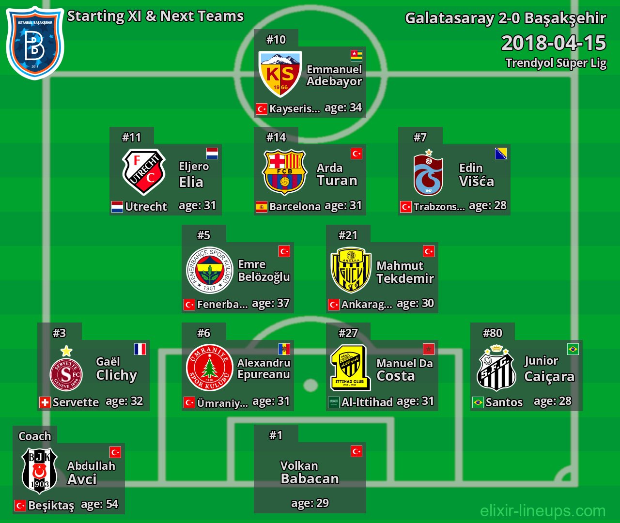 Başakşehir Starting XI & Next Teams 2018-04-15