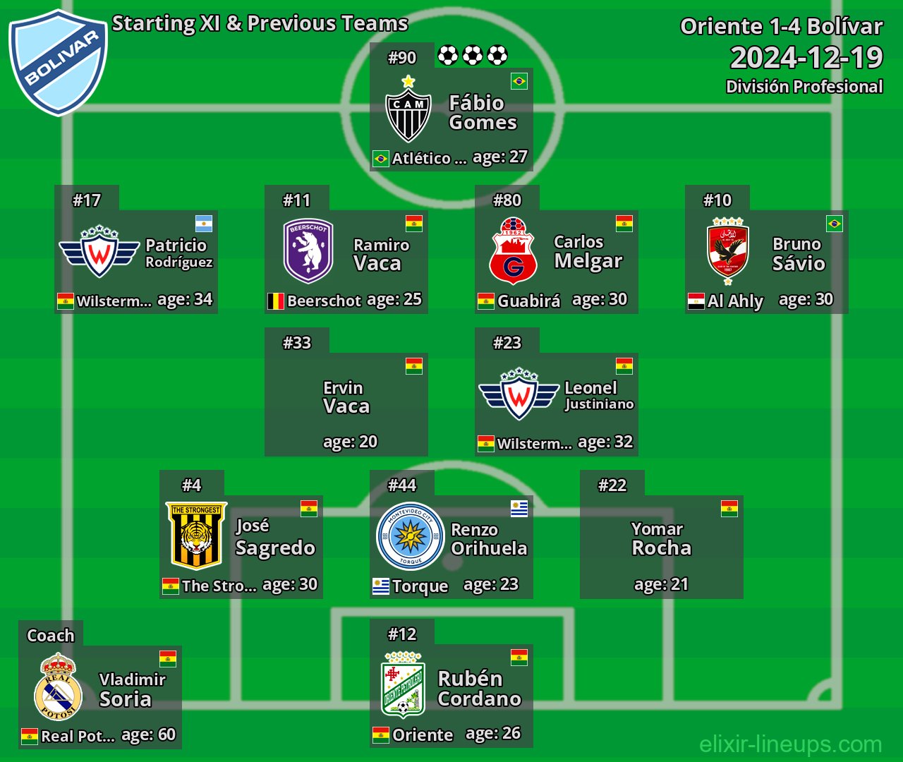 Bolívar Starting XI & Previous Teams 2024-12-19