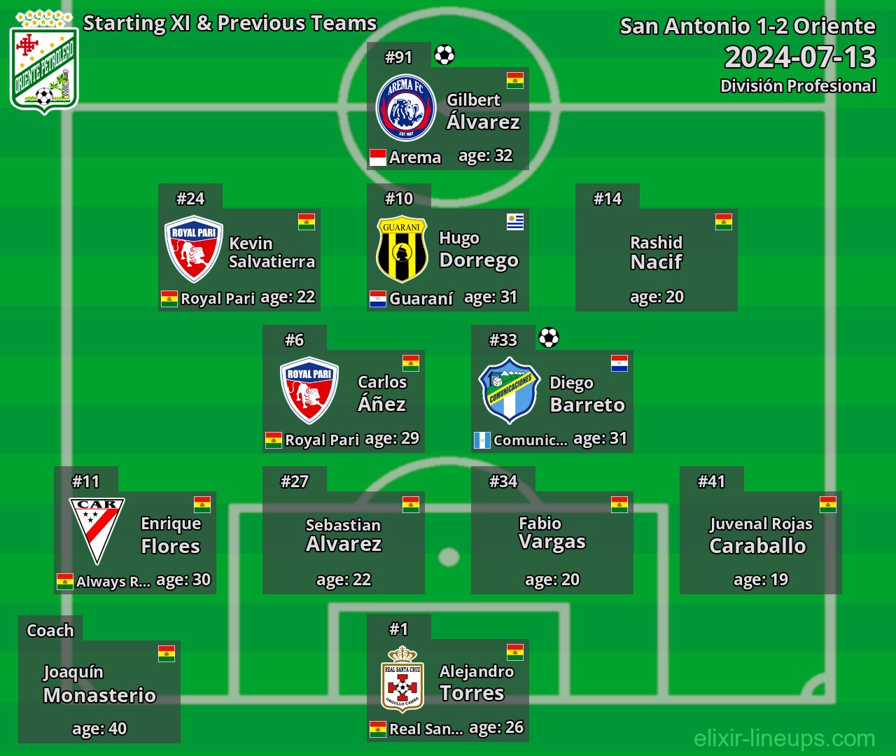 Oriente Starting XI & Previous Teams 2024-07-13