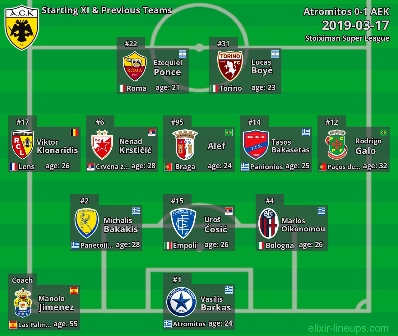 AEK Starting XI & Previous Teams 2019-03-17