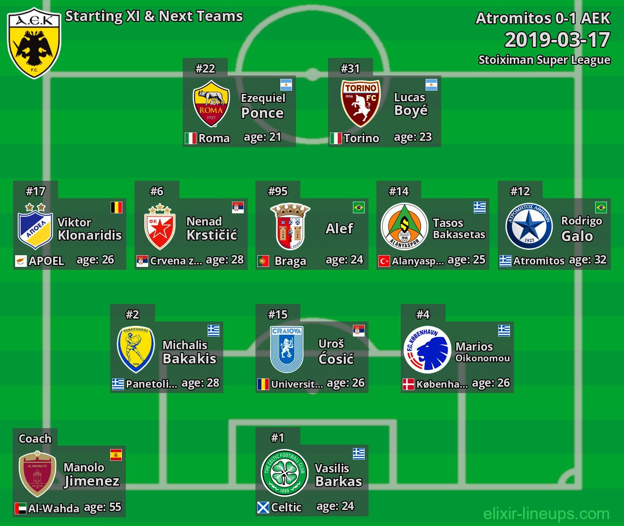 AEK Starting XI & Next Teams 2019-03-17