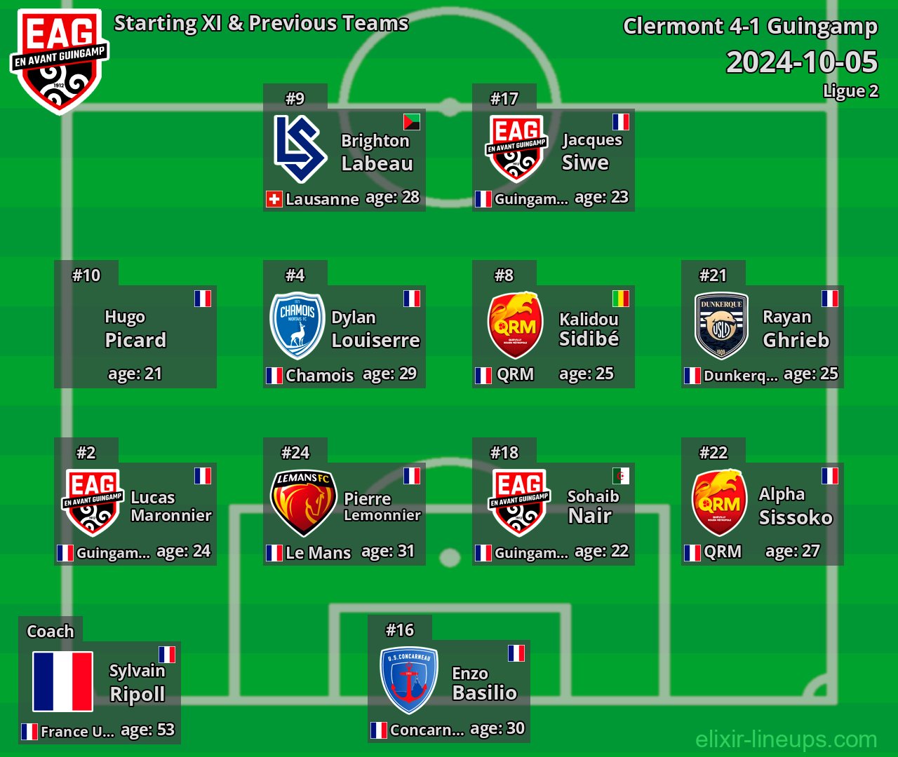 Guingamp Starting XI & Previous Teams 2024-10-05