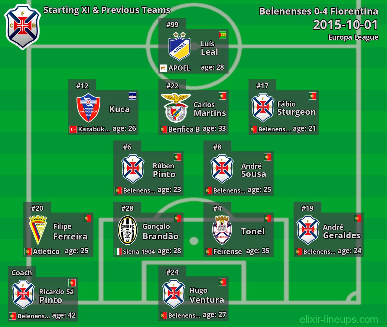 Belenenses Starting XI & Previous Teams 2015-10-01