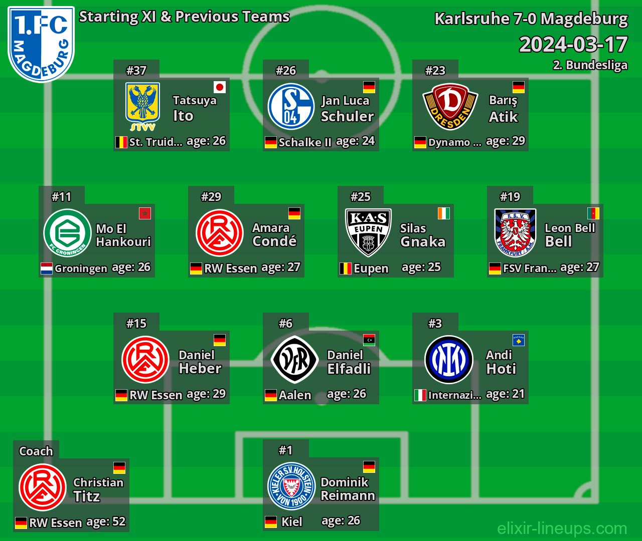 Magdeburg Starting XI & Previous Teams 2024-03-17