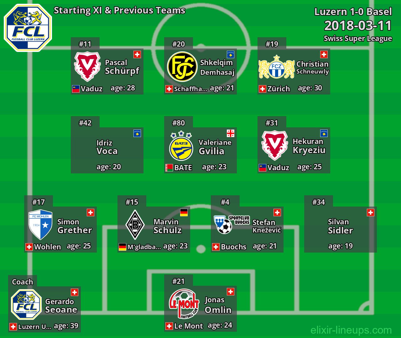 Luzern Starting XI & Previous Teams 2018-03-11