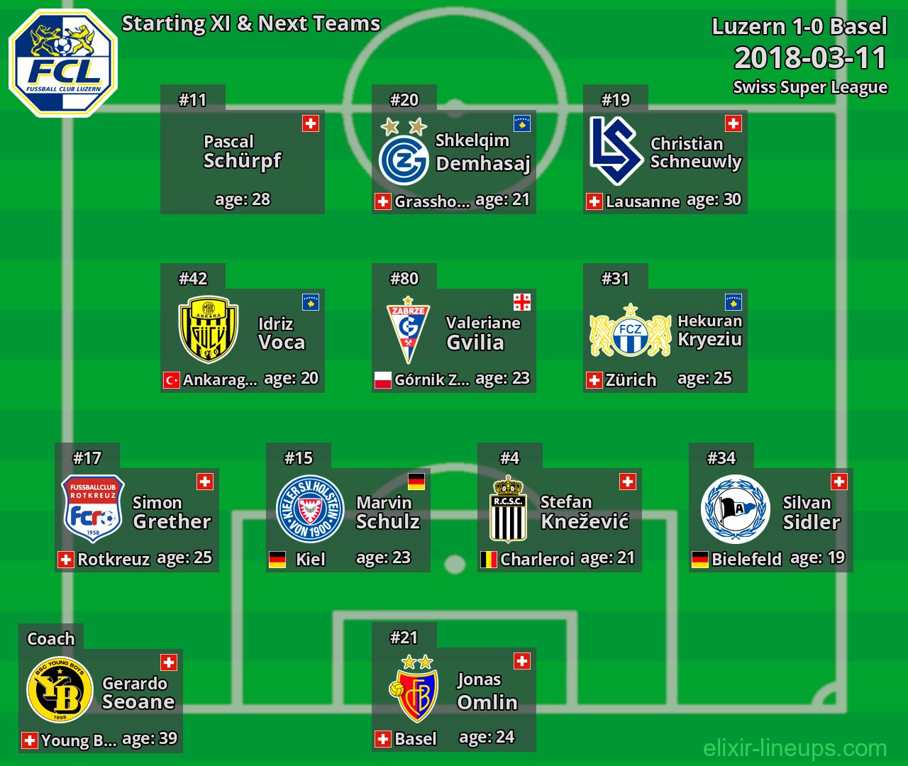 Luzern Starting XI & Next Teams 2018-03-11