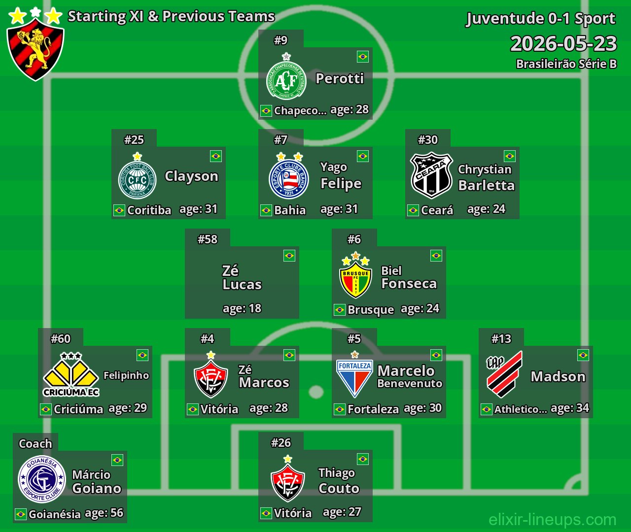 Sport Starting XI & Previous Teams 2026-05-23