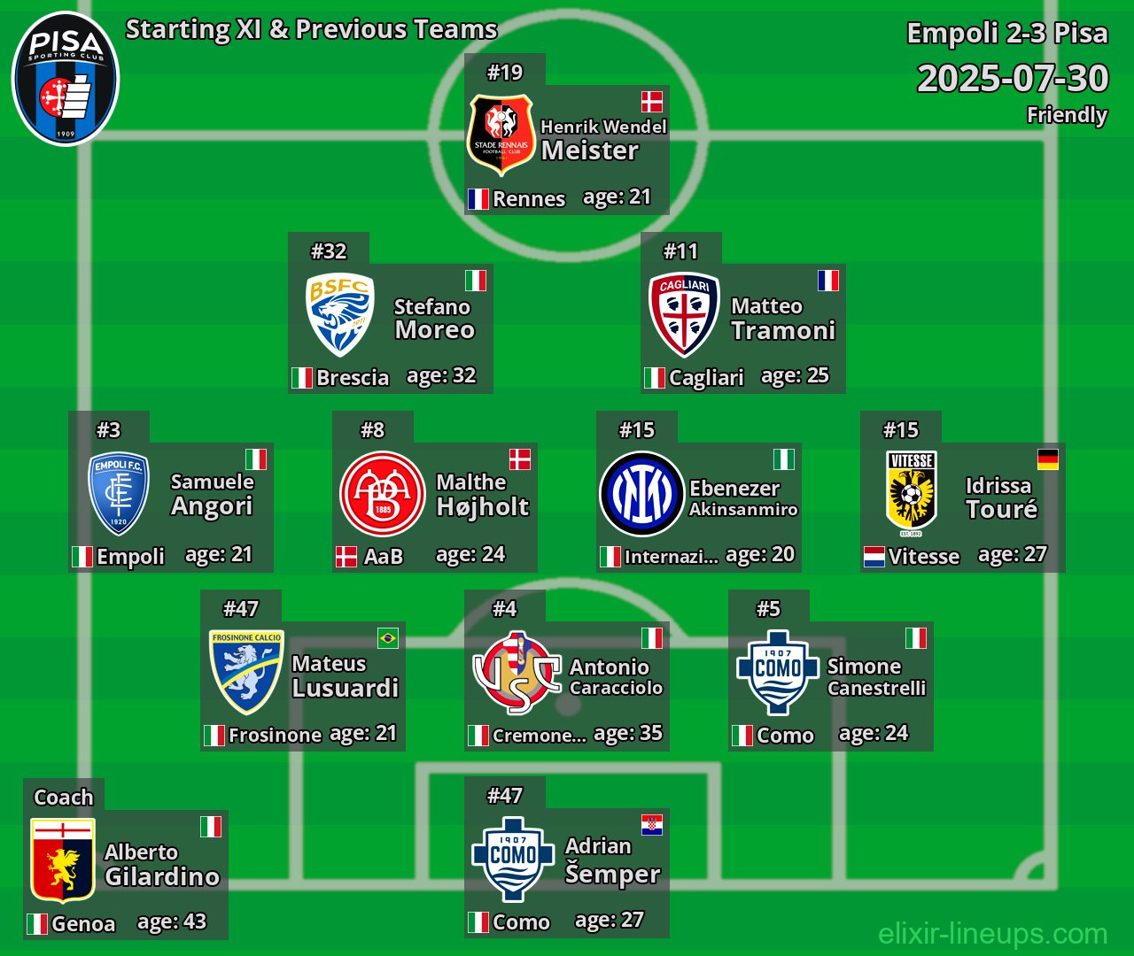 Pisa Starting XI & Previous Teams 2025-07-30