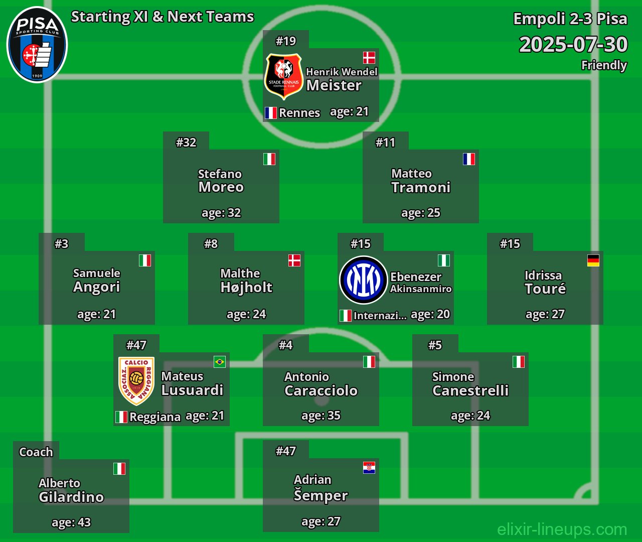 Pisa Starting XI & Next Teams 2025-07-30