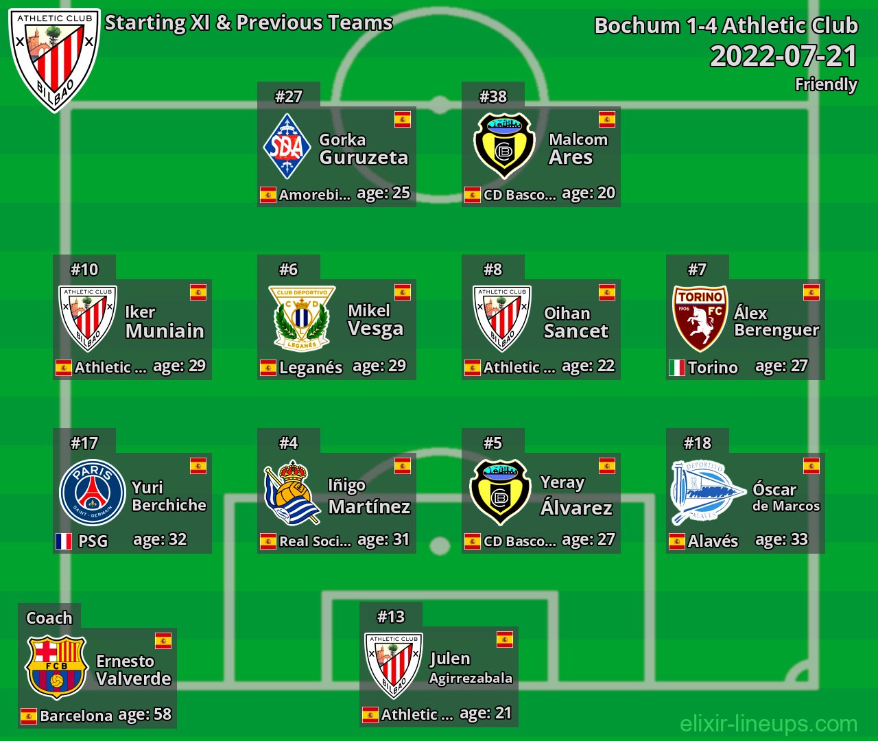 Athletic Club Starting XI & Previous Teams 2022-07-21