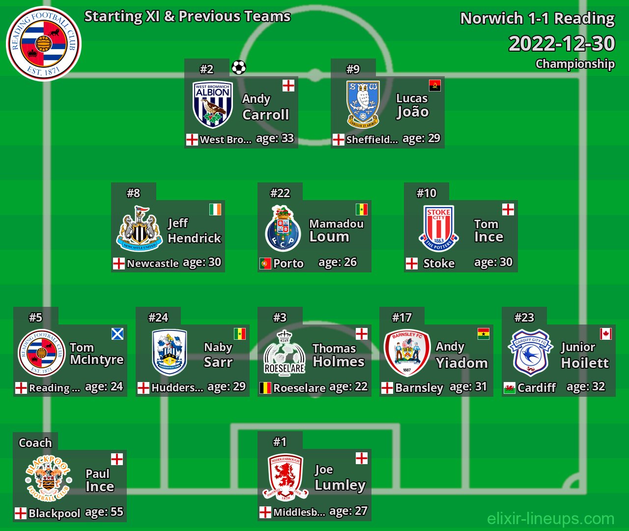 Reading Starting XI & Previous Teams 2022-12-30