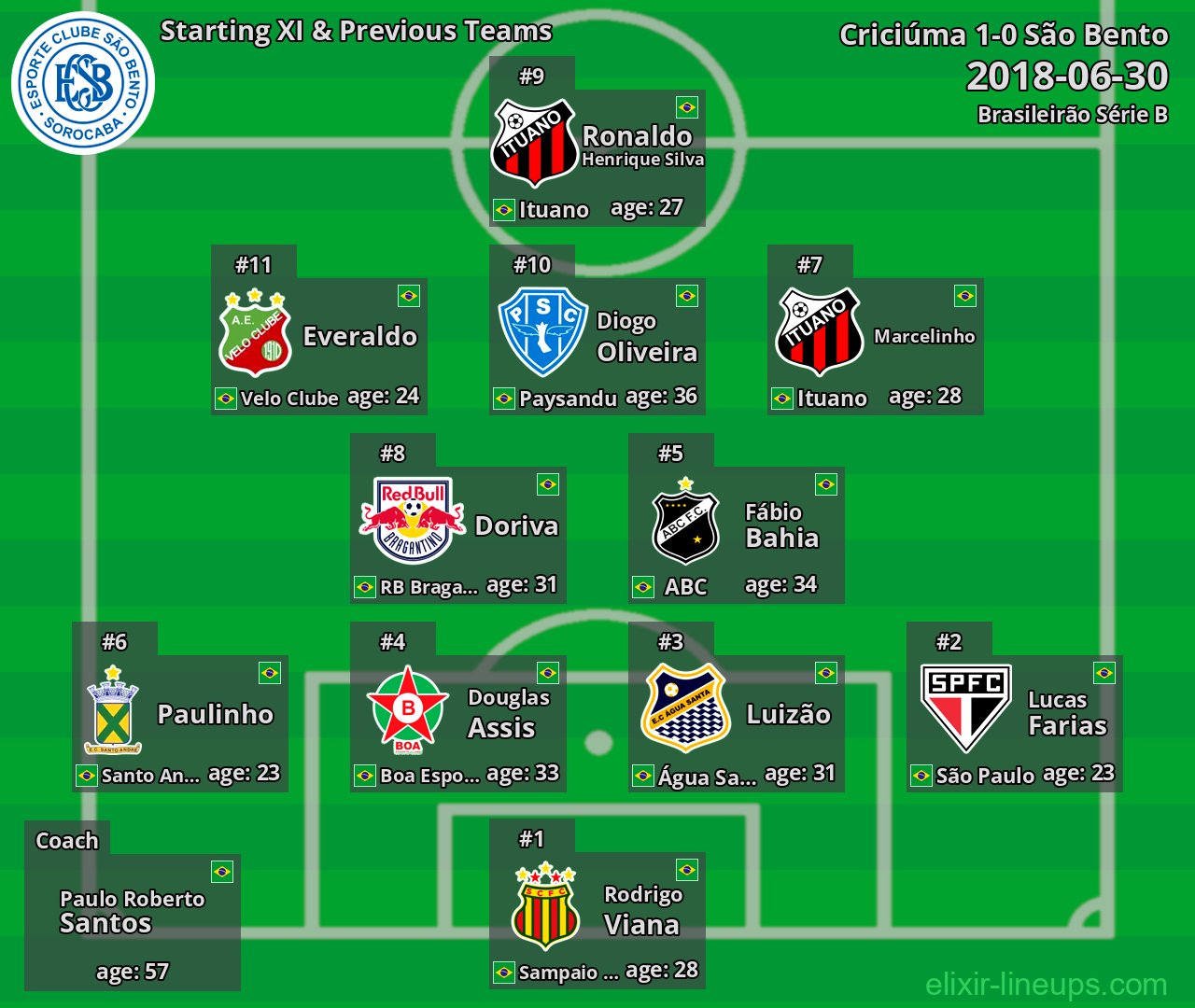 São Bento Starting XI & Previous Teams 2018-06-30
