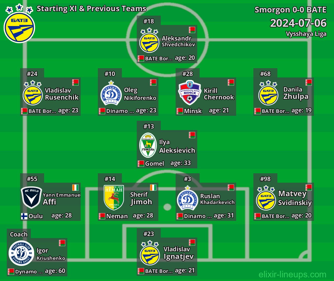 BATE Starting XI & Previous Teams 2024-07-06
