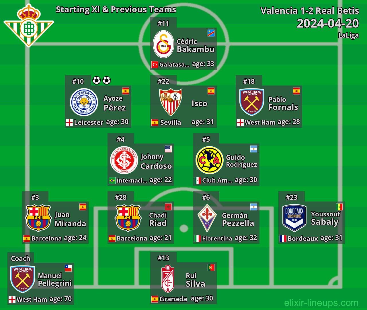 Real Betis Starting XI & Previous Teams 2024-04-20