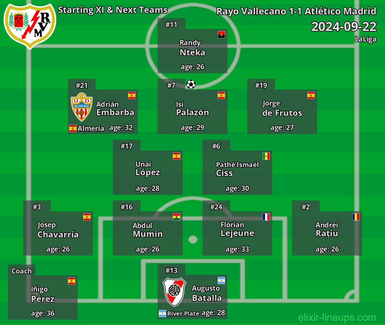 Rayo Vallecano Starting XI & Next Teams 2024-09-22