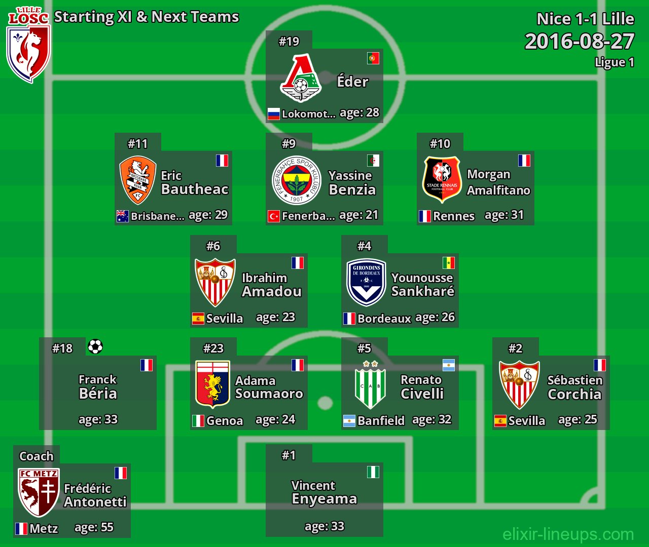 Lille Starting XI & Next Teams 2016-08-27