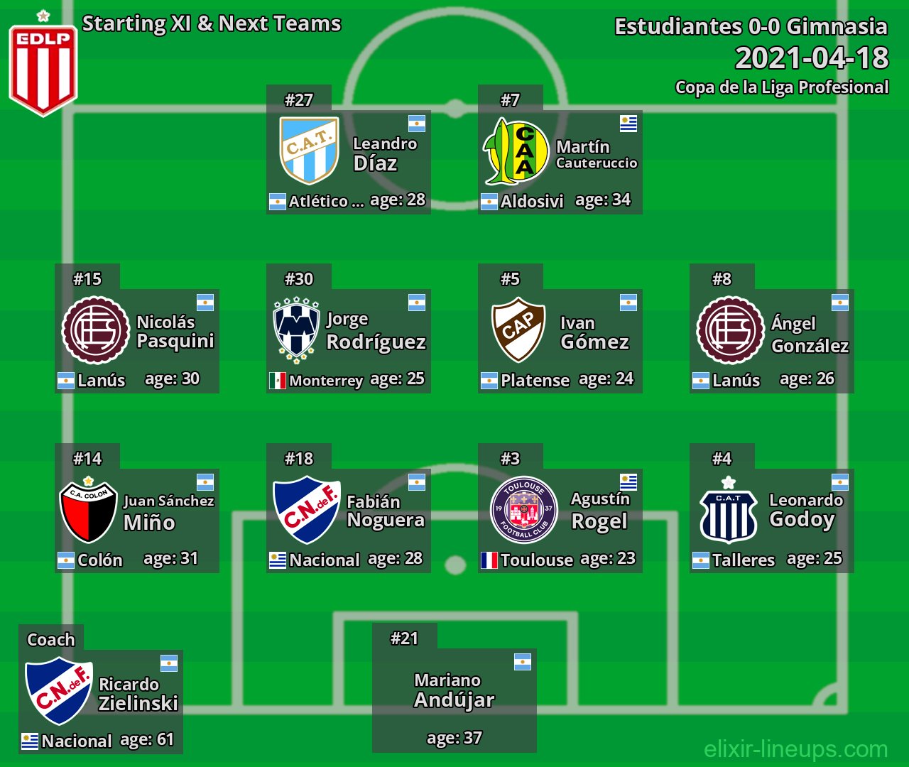 Estudiantes Starting XI & Next Teams 2021-04-18