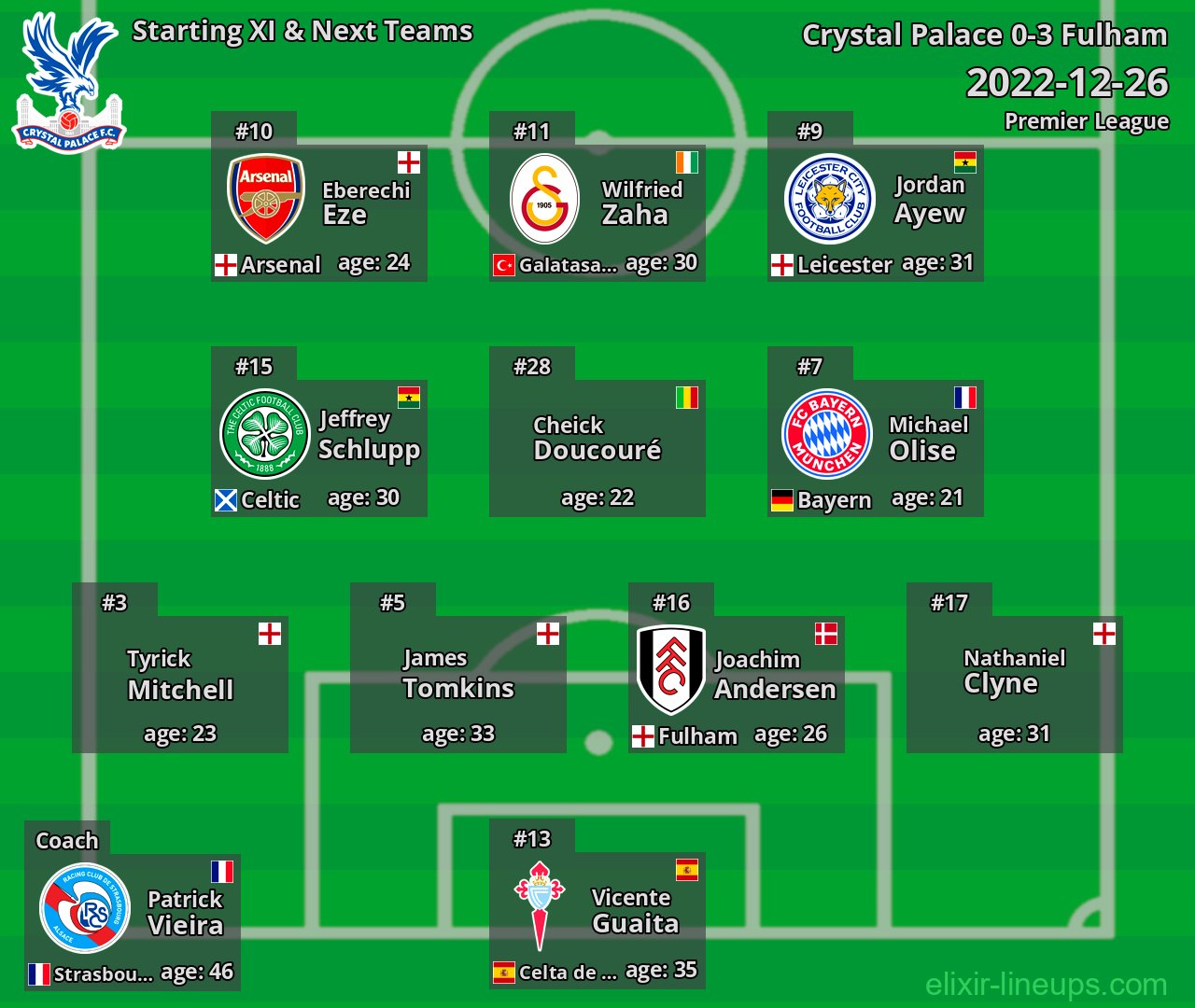 Crystal Palace Starting XI & Next Teams 2022-12-26