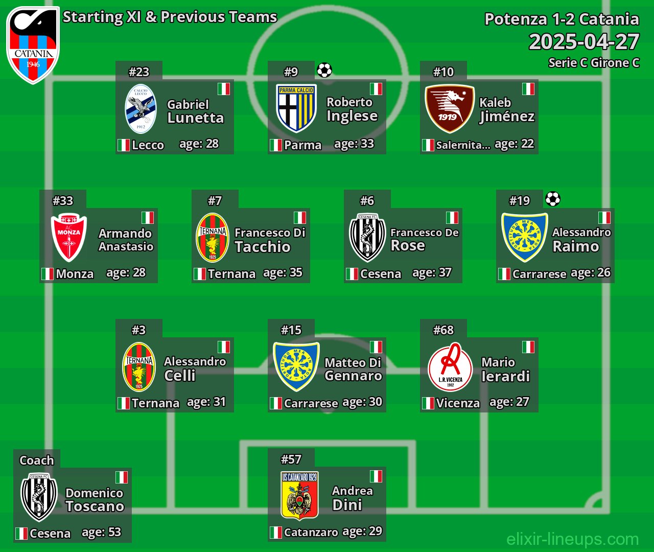 Catania Starting XI & Previous Teams 2025-04-27
