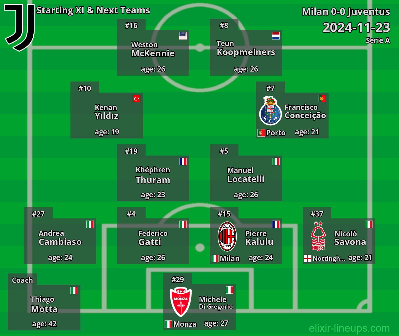 Juventus Starting XI & Next Teams 2024-11-23