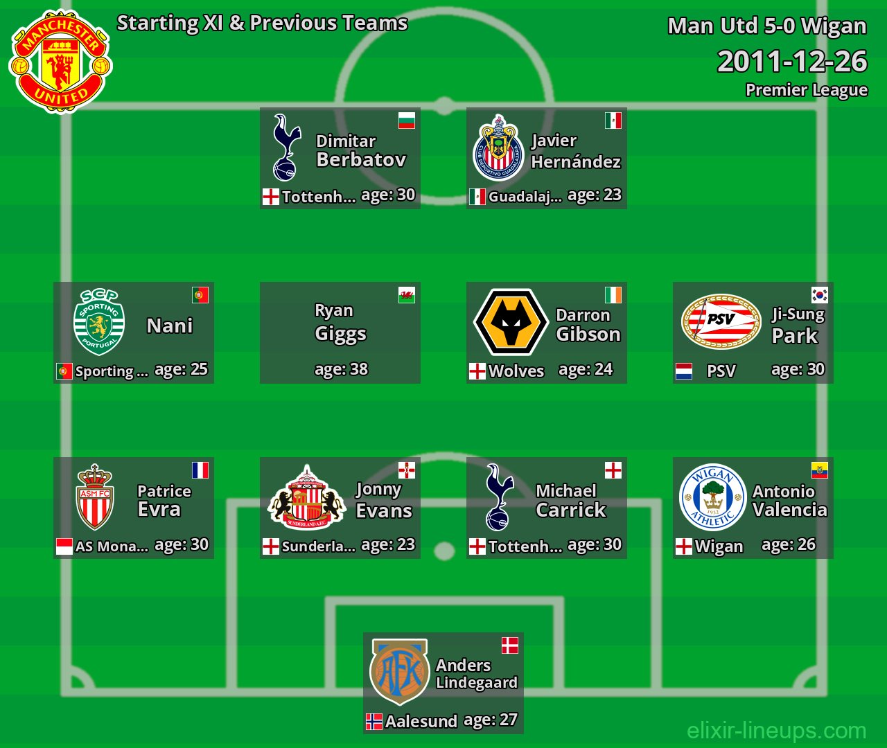 Man Utd Starting XI & Previous Teams 2011-12-26
