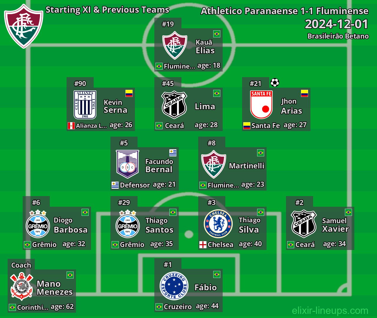 Fluminense Starting XI & Previous Teams 2024-12-01