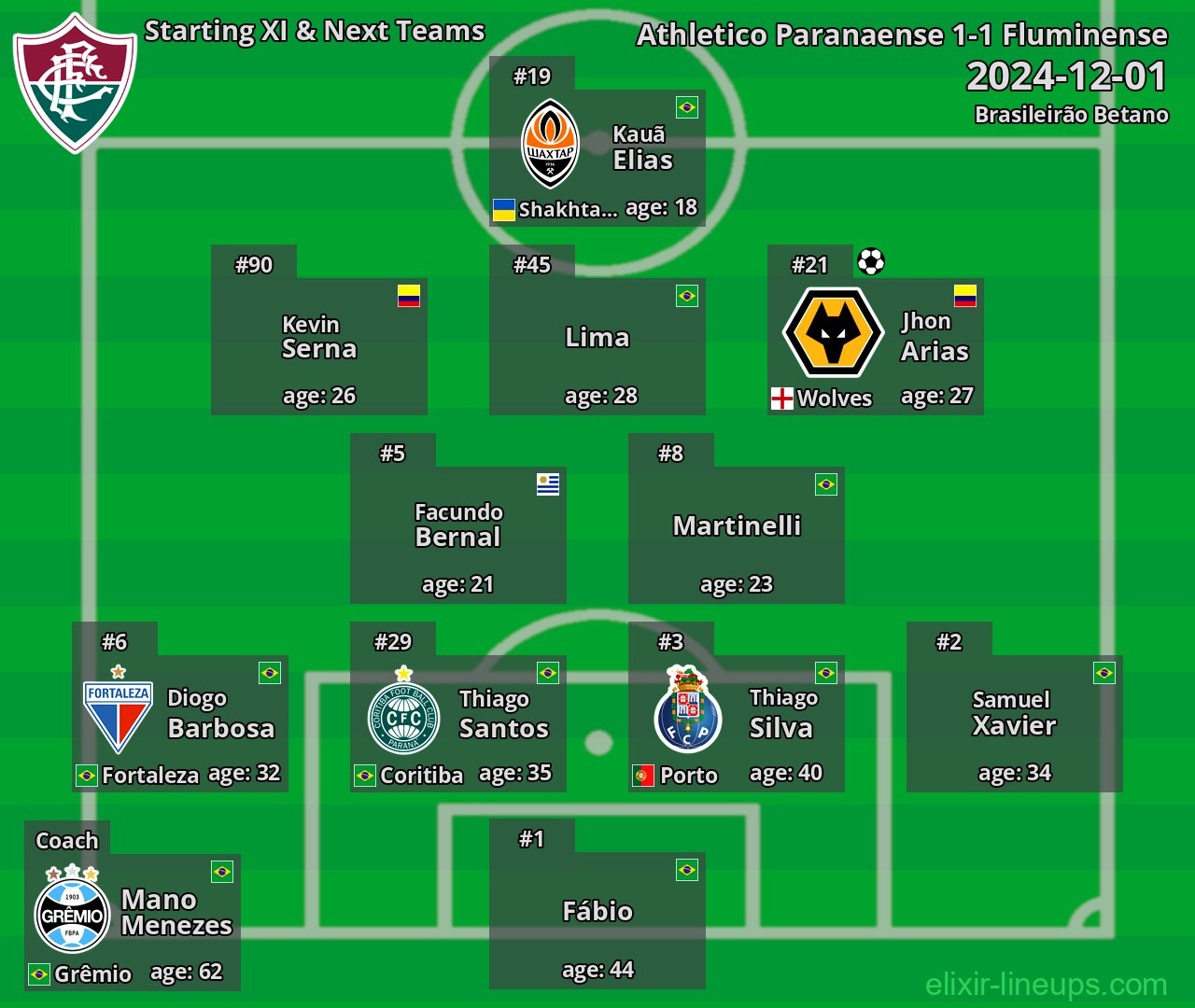 Fluminense Starting XI & Next Teams 2024-12-01