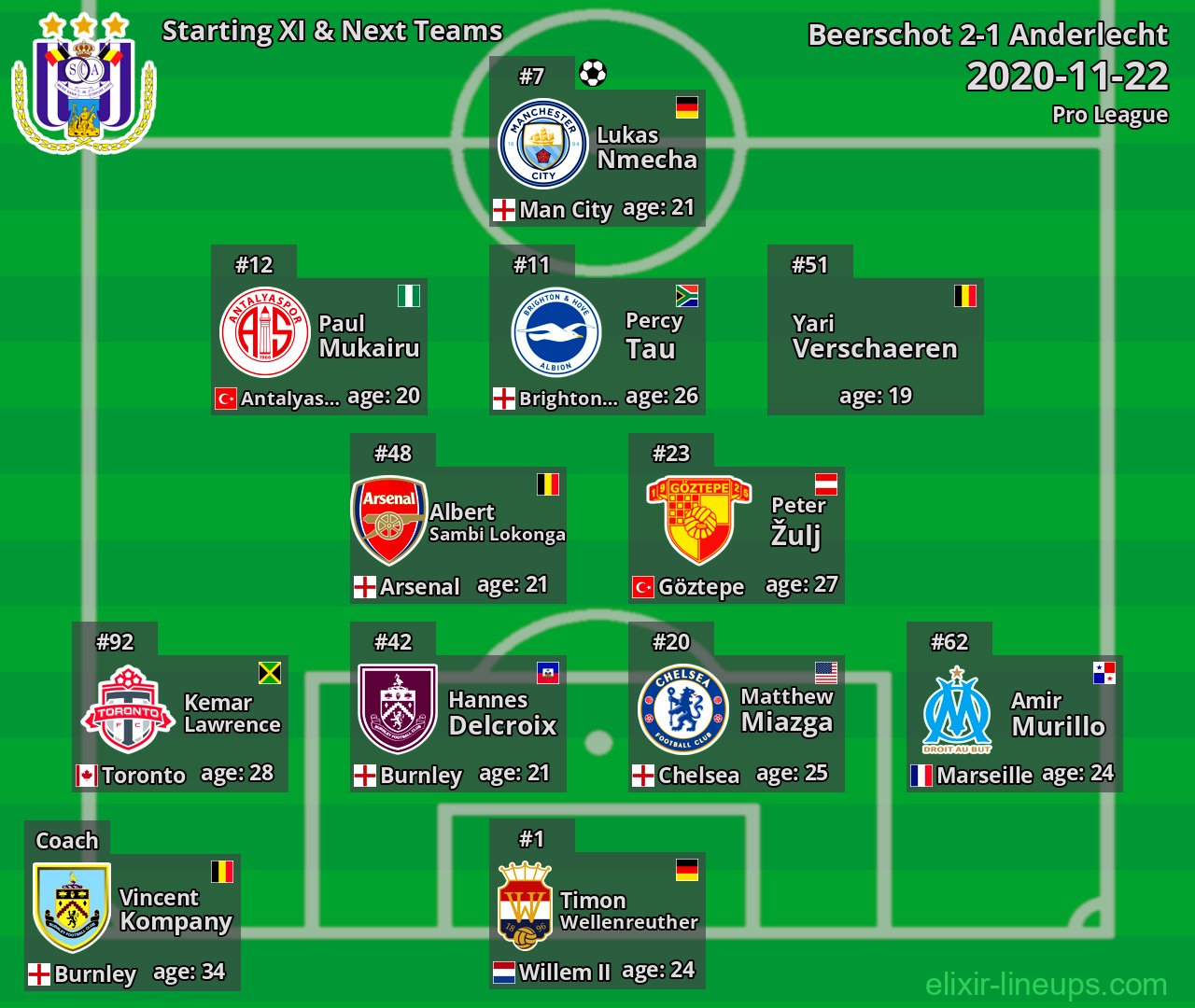 Anderlecht Starting XI & Next Teams 2020-11-22