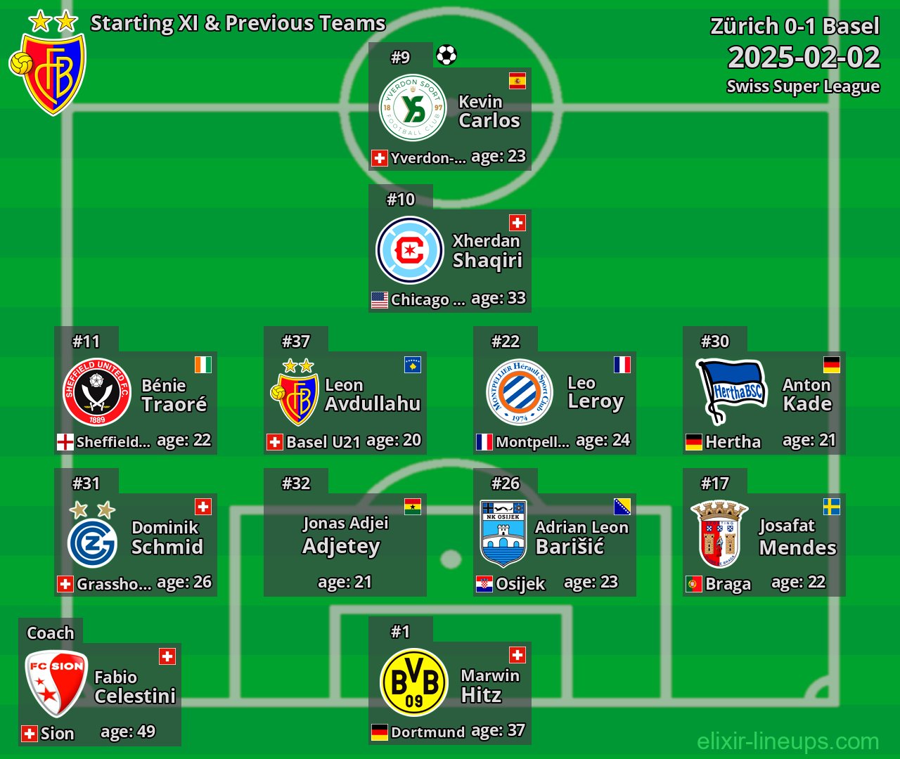Basel Starting XI & Previous Teams 2025-02-02
