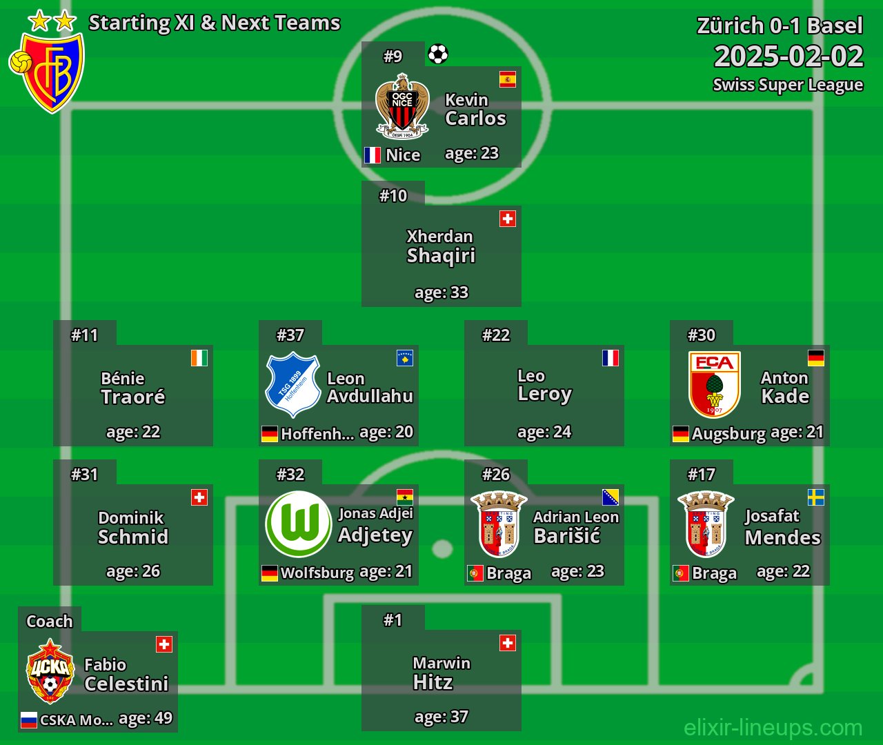 Basel Starting XI & Next Teams 2025-02-02