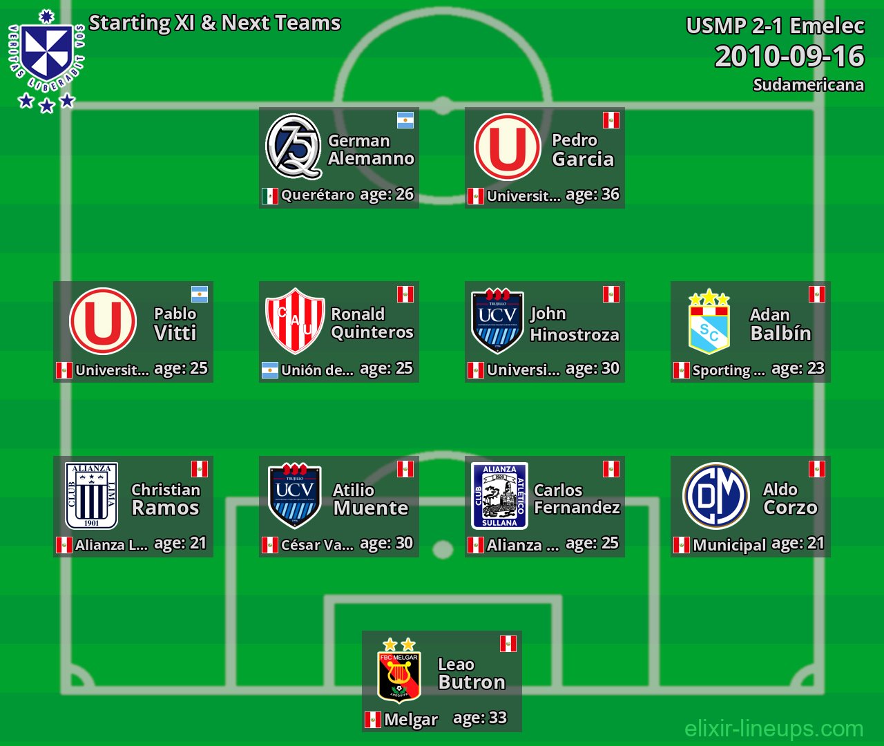 USMP Starting XI & Next Teams 2010-09-16