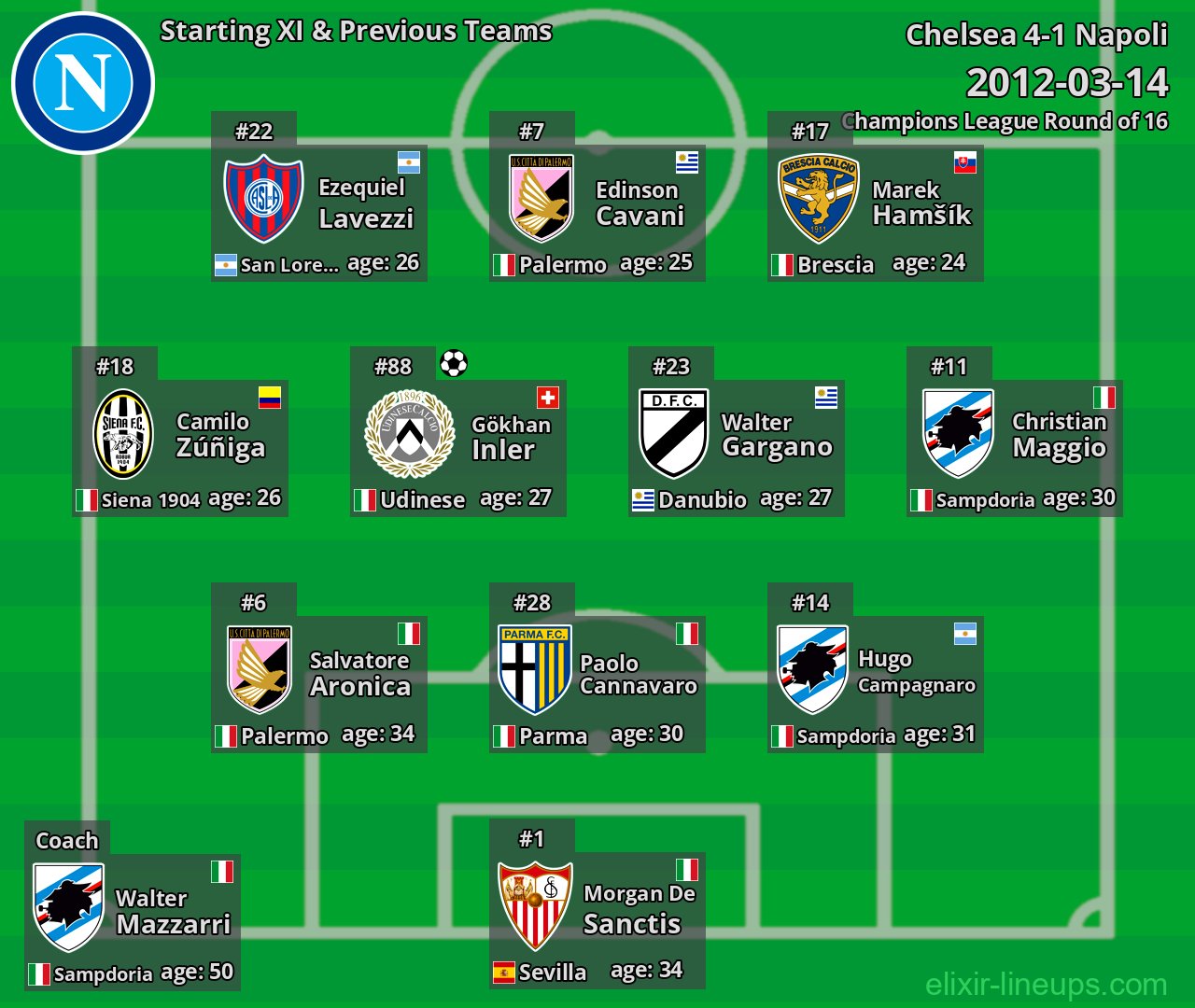 Napoli Starting XI & Previous Teams 2012-03-14