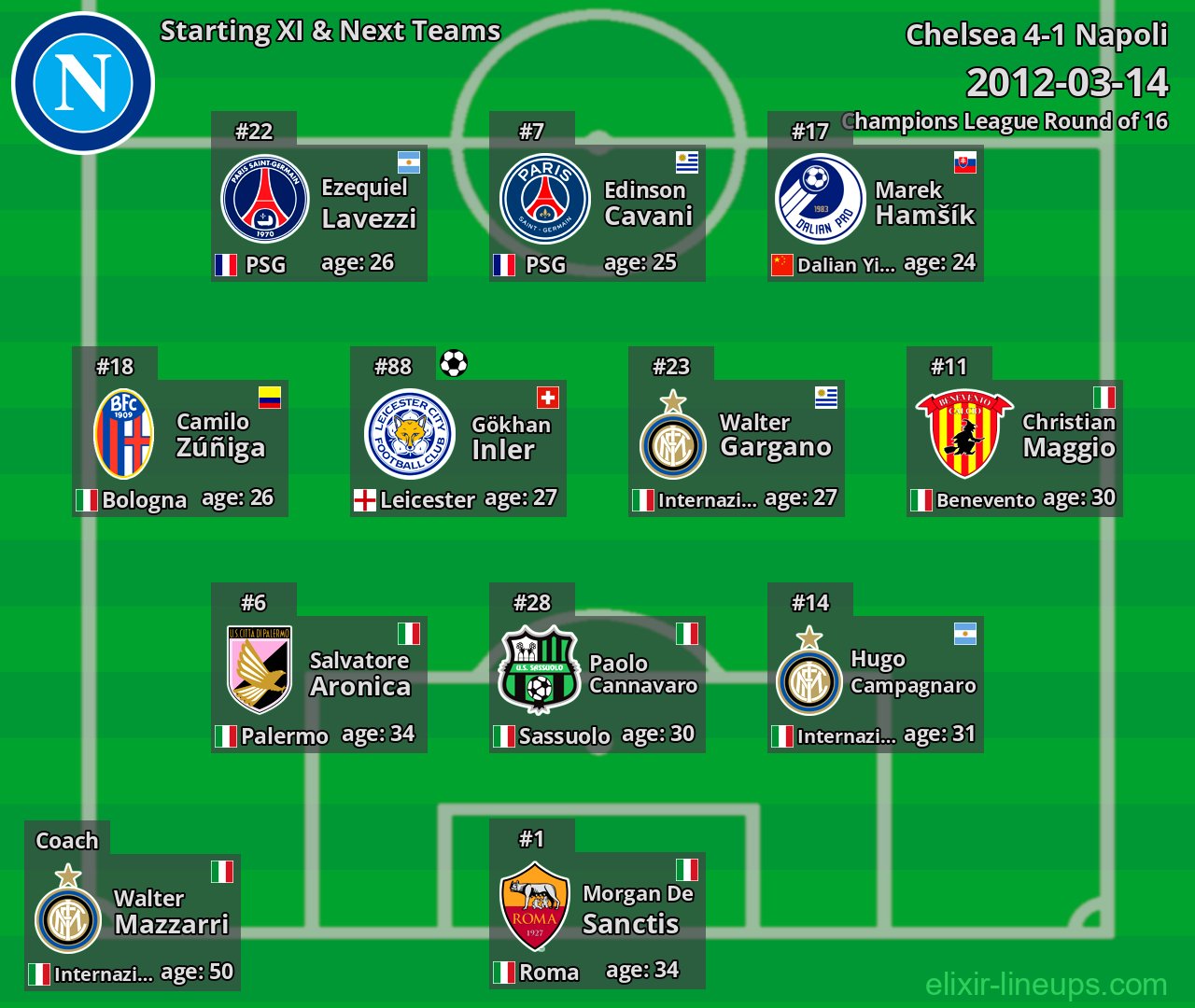 Napoli Starting XI & Next Teams 2012-03-14