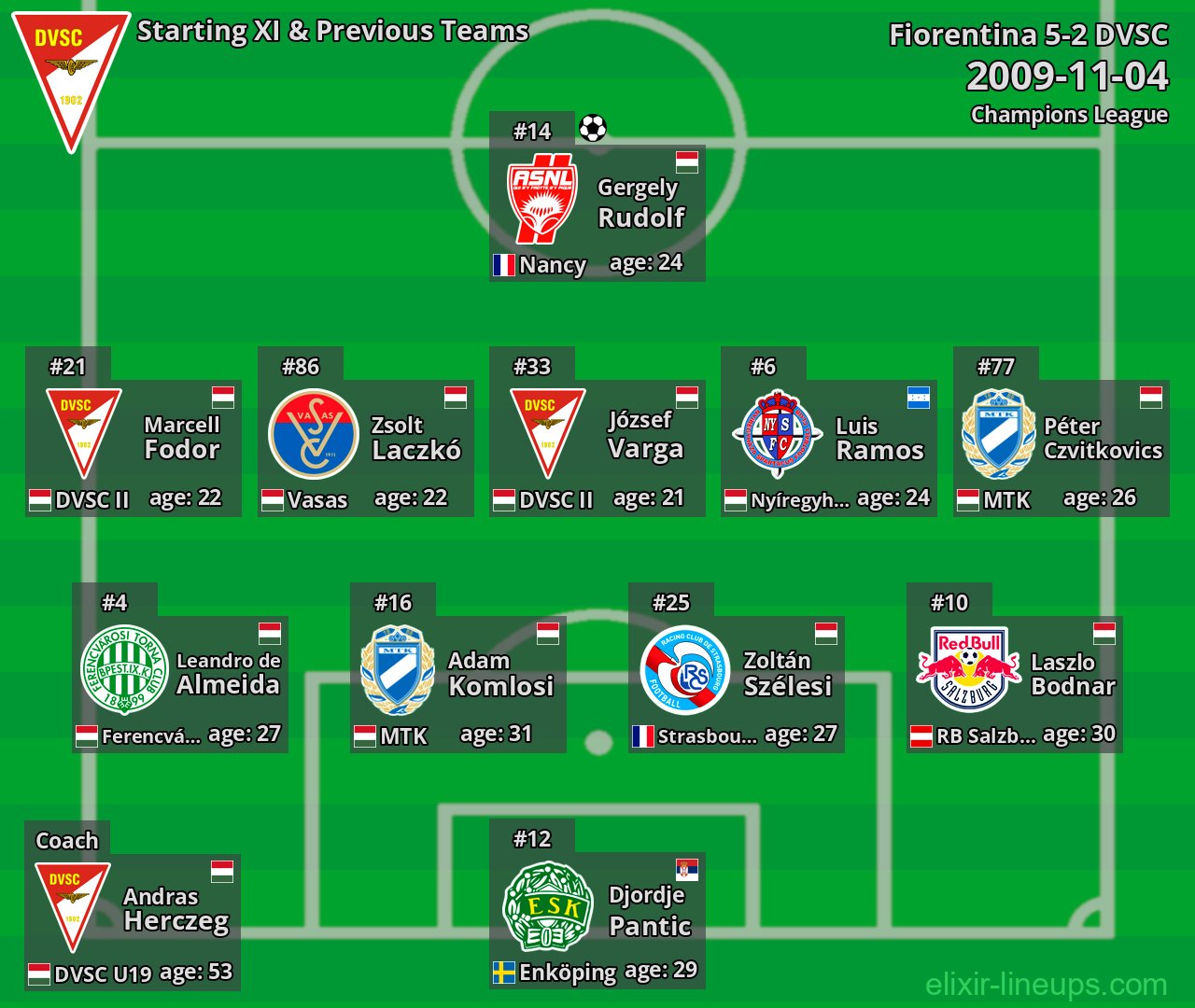 DVSC Starting XI & Previous Teams 2009-11-04