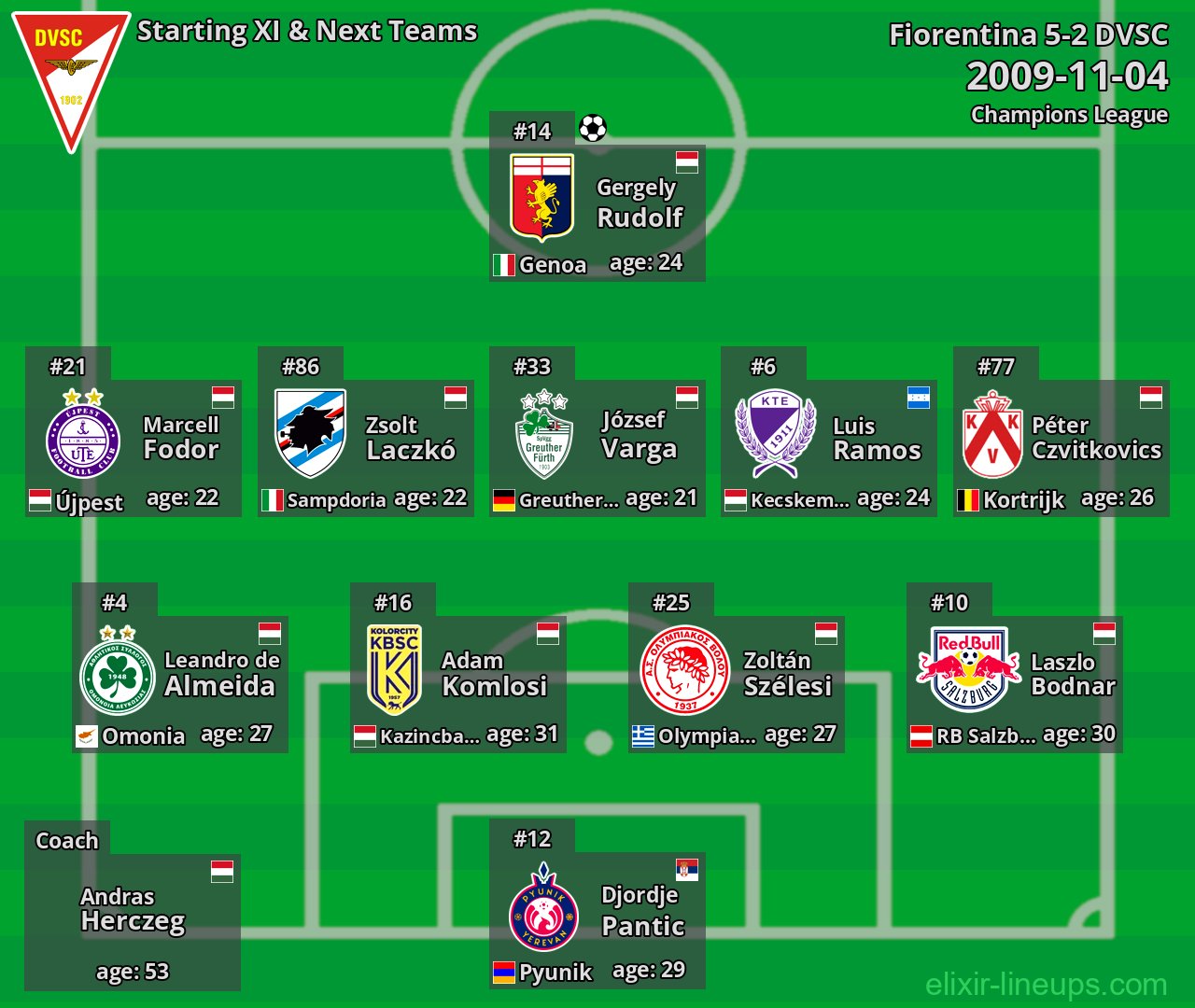DVSC Starting XI & Next Teams 2009-11-04