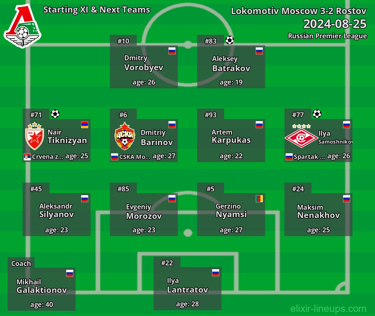 Lokomotiv Moscow Starting XI & Next Teams 2024-08-25