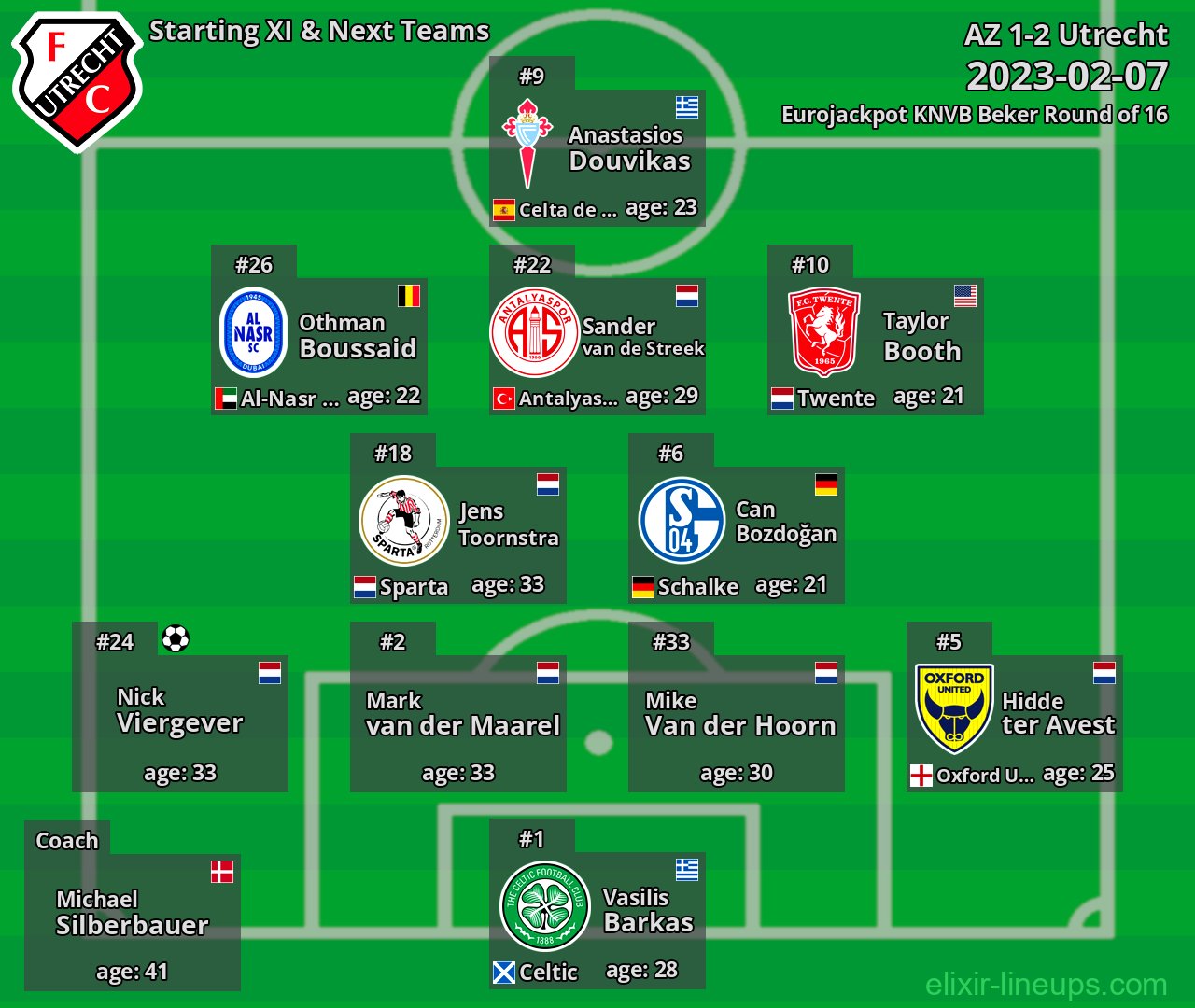 Utrecht Starting XI & Next Teams 2023-02-07