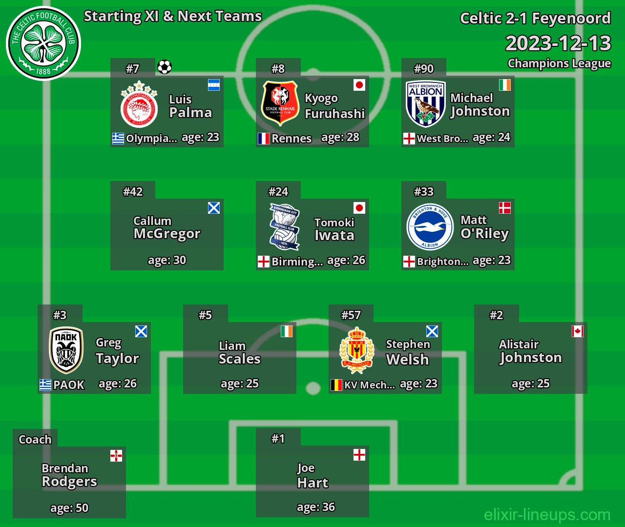 Celtic Starting XI & Next Teams 2023-12-13