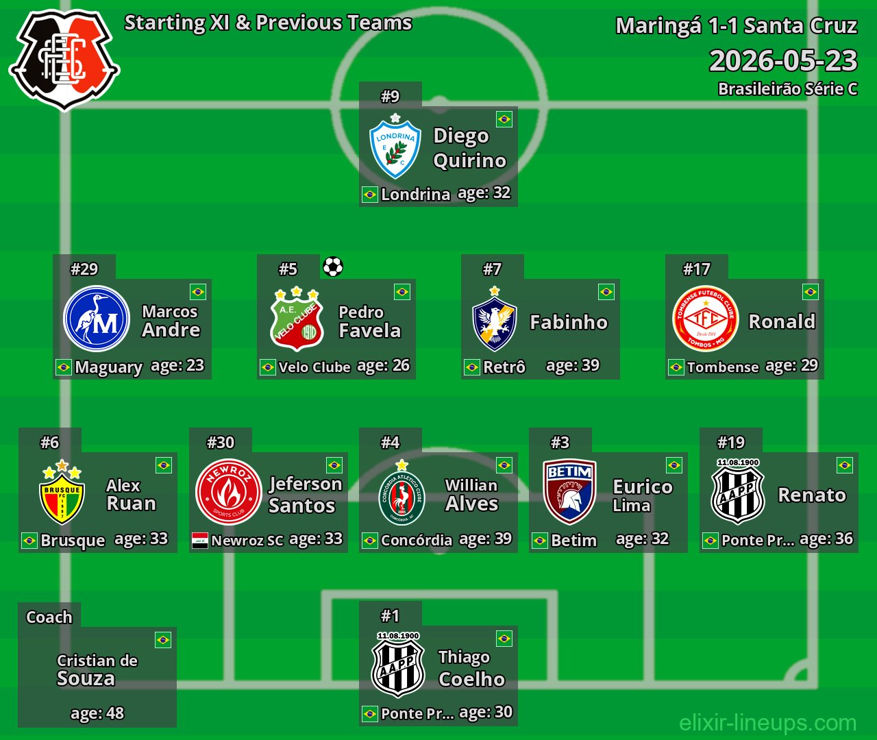 Santa Cruz Starting XI & Previous Teams 2026-05-23