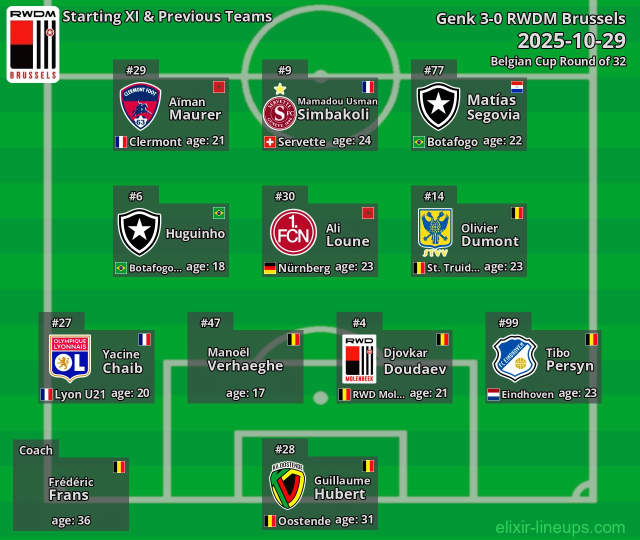 RWDM Brussels Starting XI & Previous Teams 2025-10-29