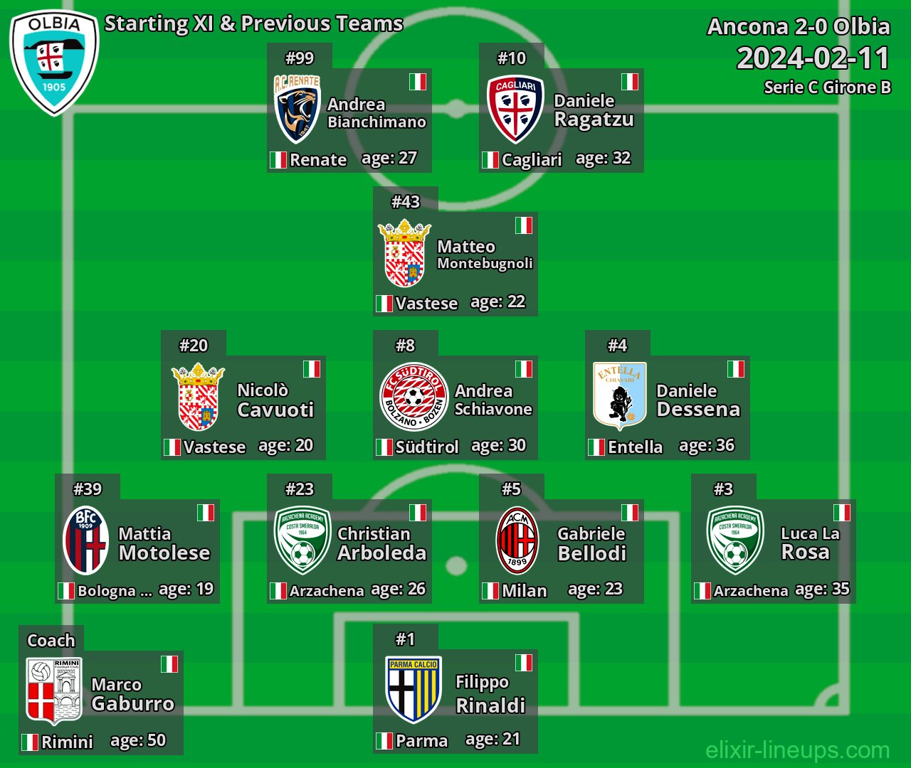 Olbia Starting XI & Previous Teams 2024-02-11