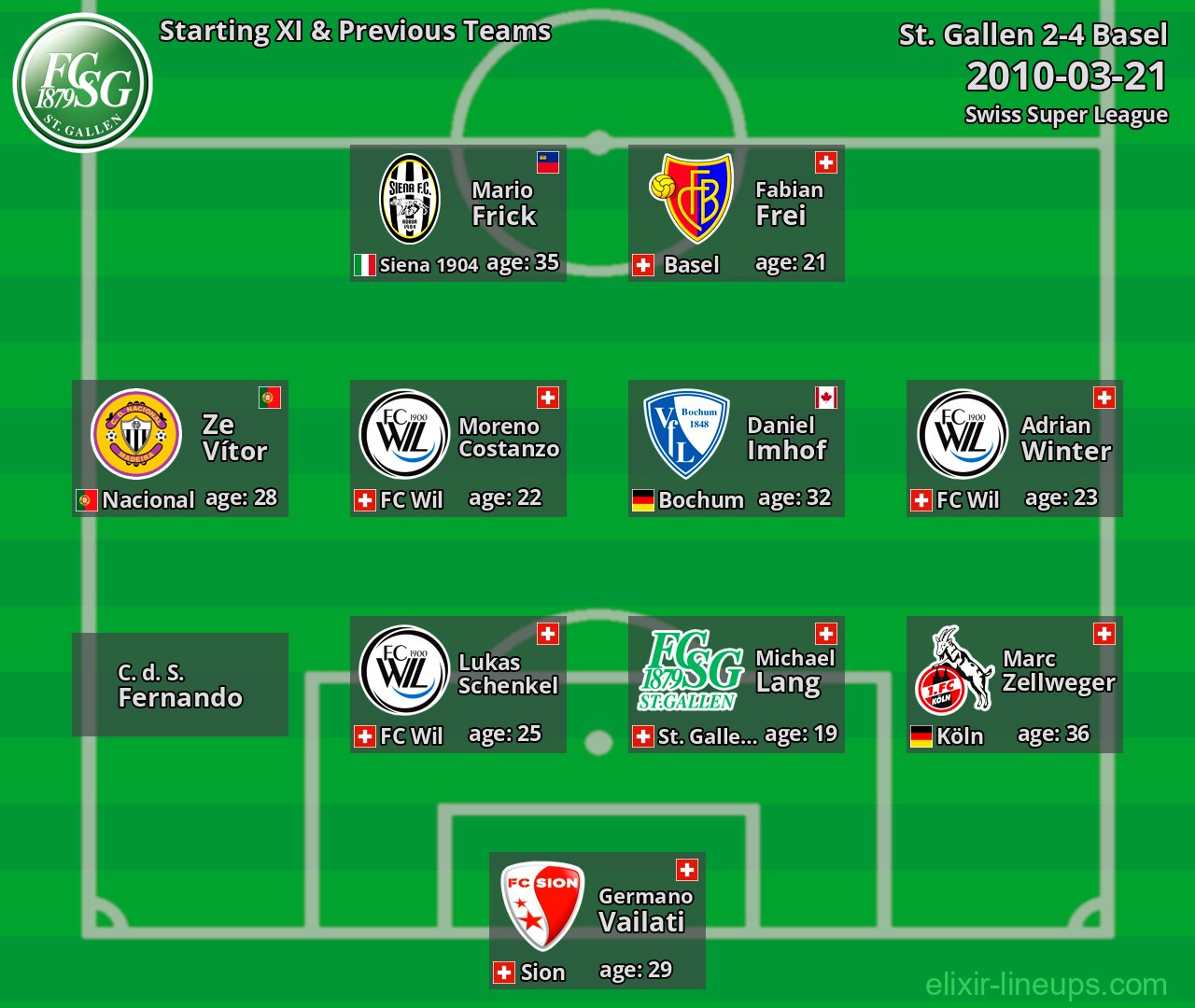 St. Gallen Starting XI & Previous Teams 2010-03-21