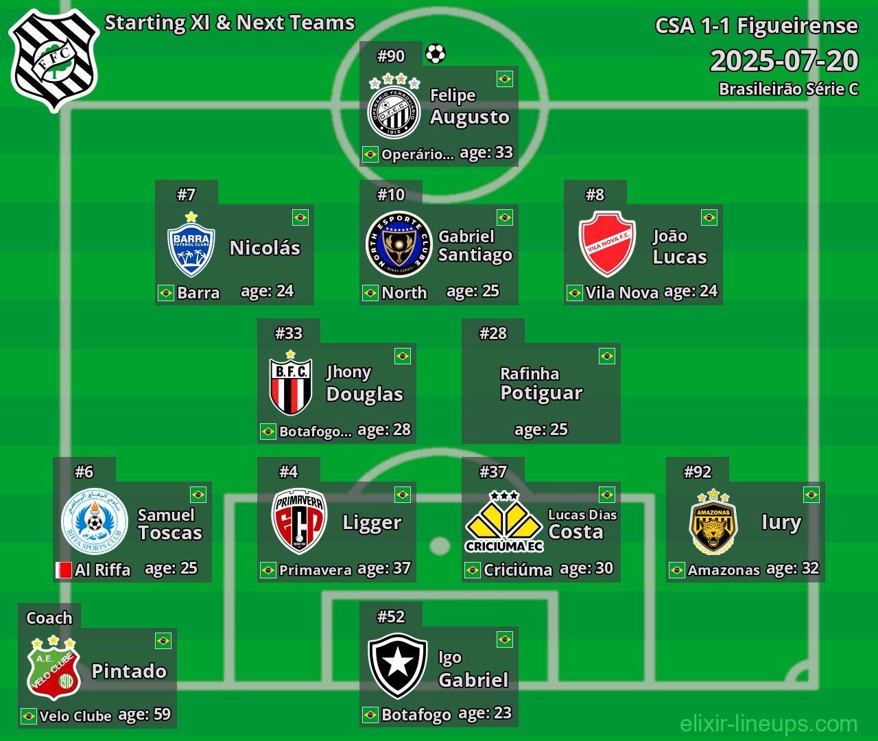 Figueirense Starting XI & Next Teams 2025-07-20
