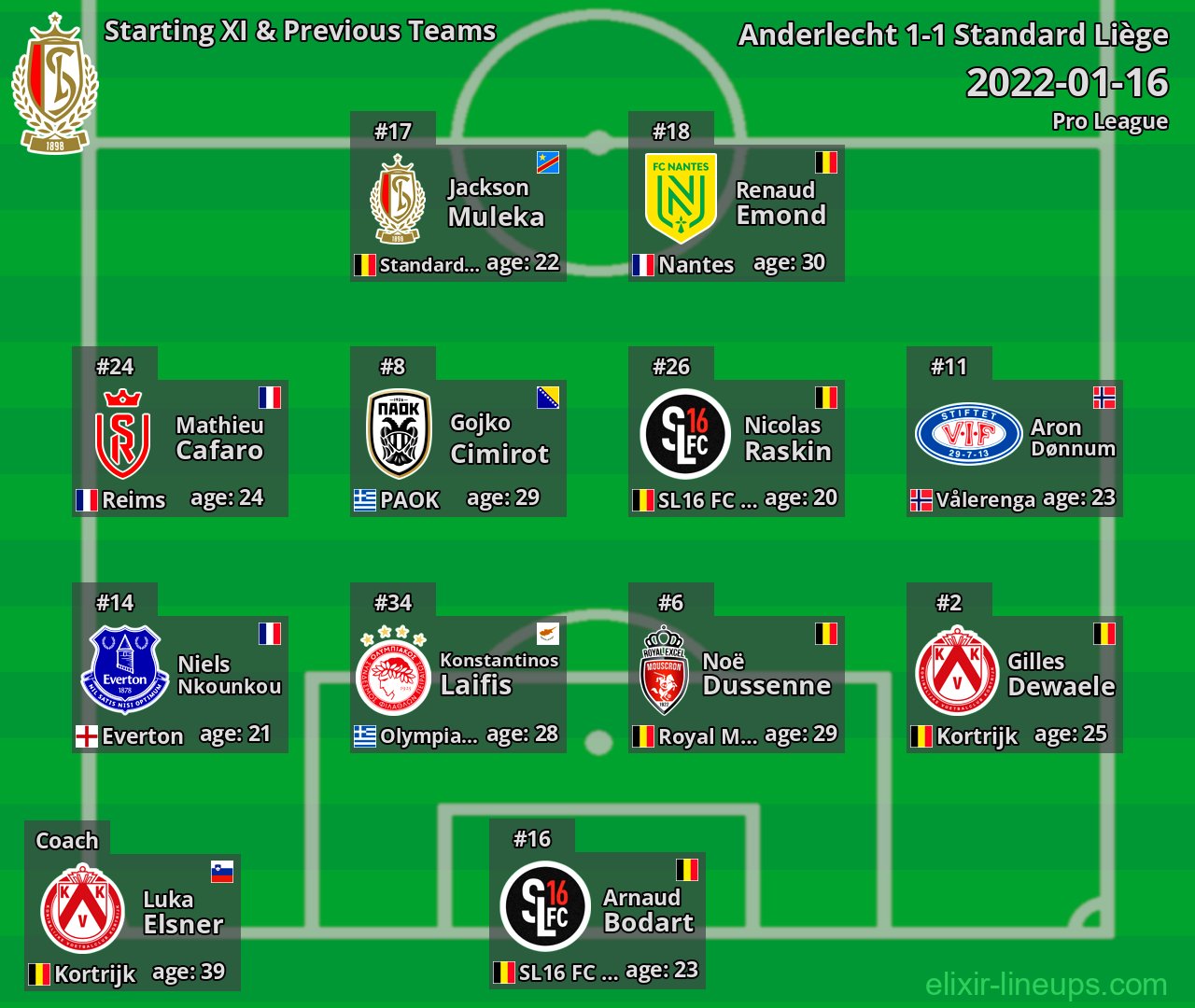 Standard Liège Starting XI & Previous Teams 2022-01-16